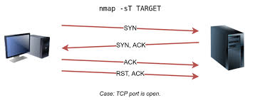 Connect Scan