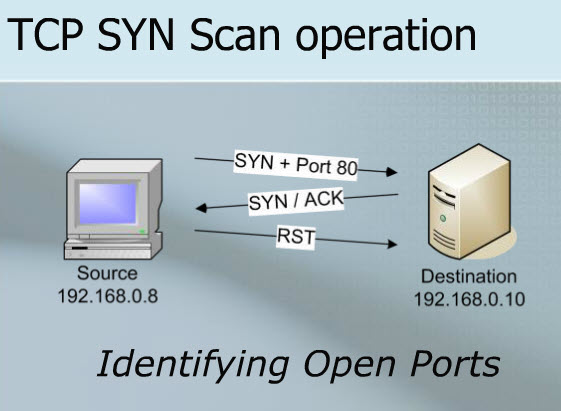 Stealth Scan